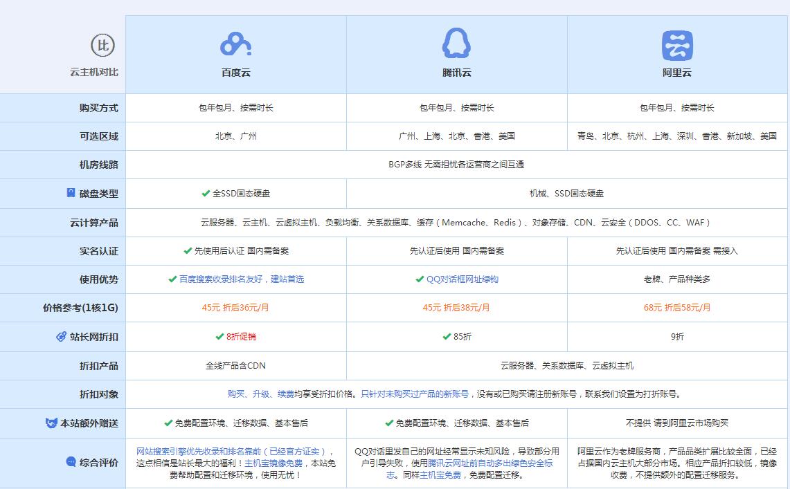 眉县云主机代理对比.jpg